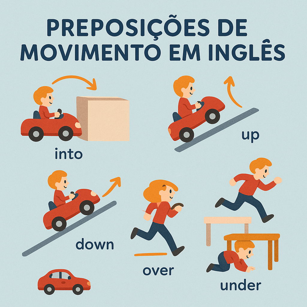 Preposições de Movimento em Inglês